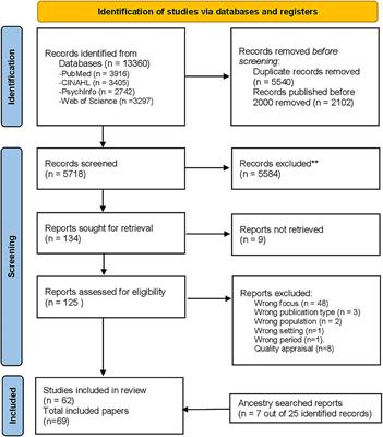 Reasoning like a doctor or like a nurse? A systematic integrative review